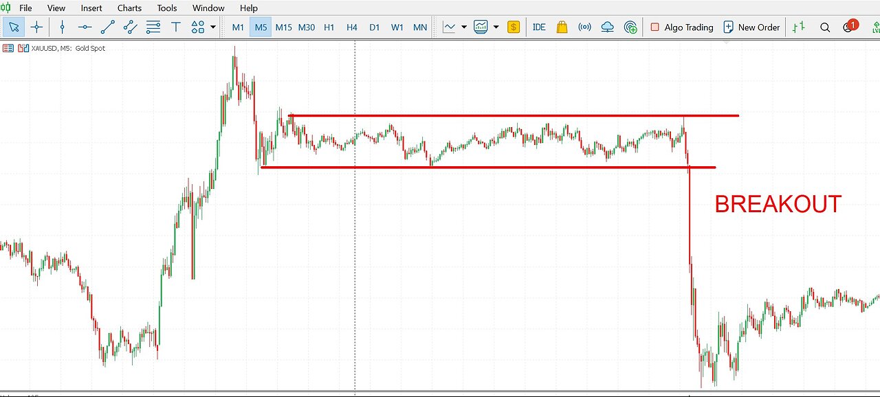 Top 3 Forex Trading Strategy