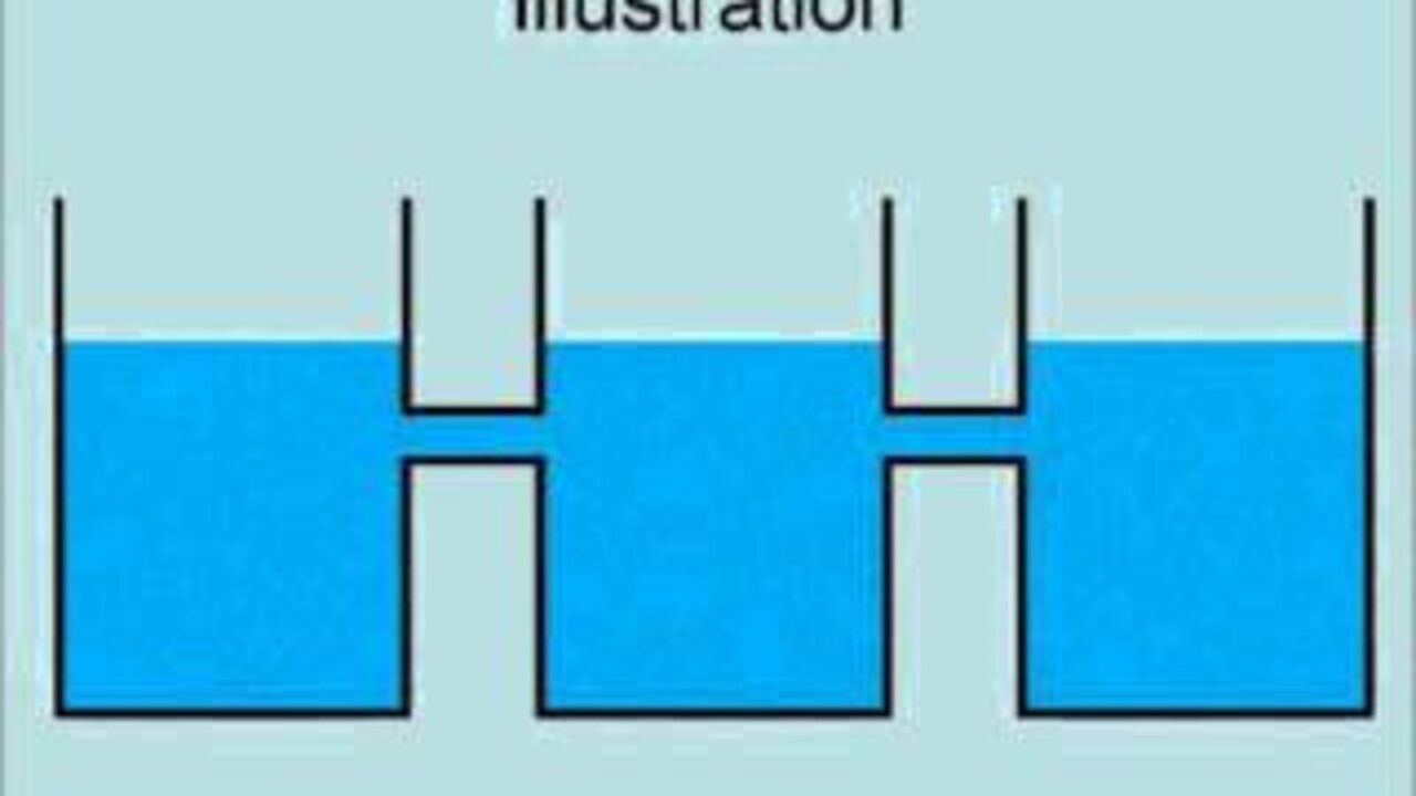 The Zeroth Law of Thermodynamics