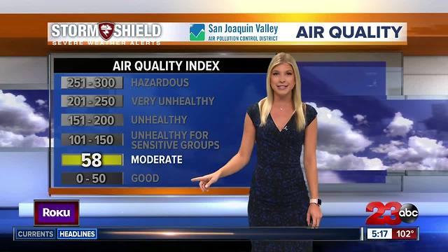 A look at your weekend forecast