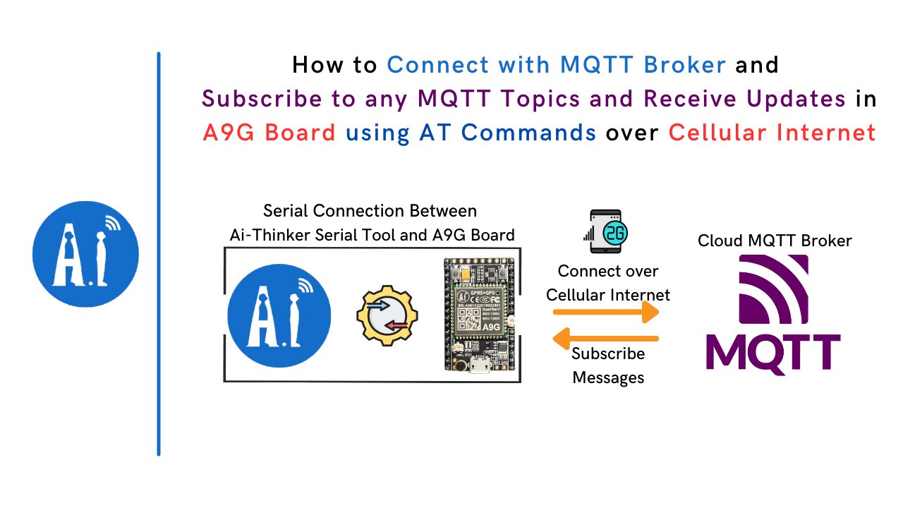 How to Connect with MQTT Broker and Subscribe to MQTT Topics from A9G Board using AT Commands