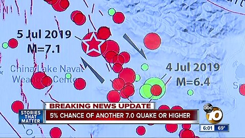 Seismologist say there is a 5% chance of another 7M quake or greater
