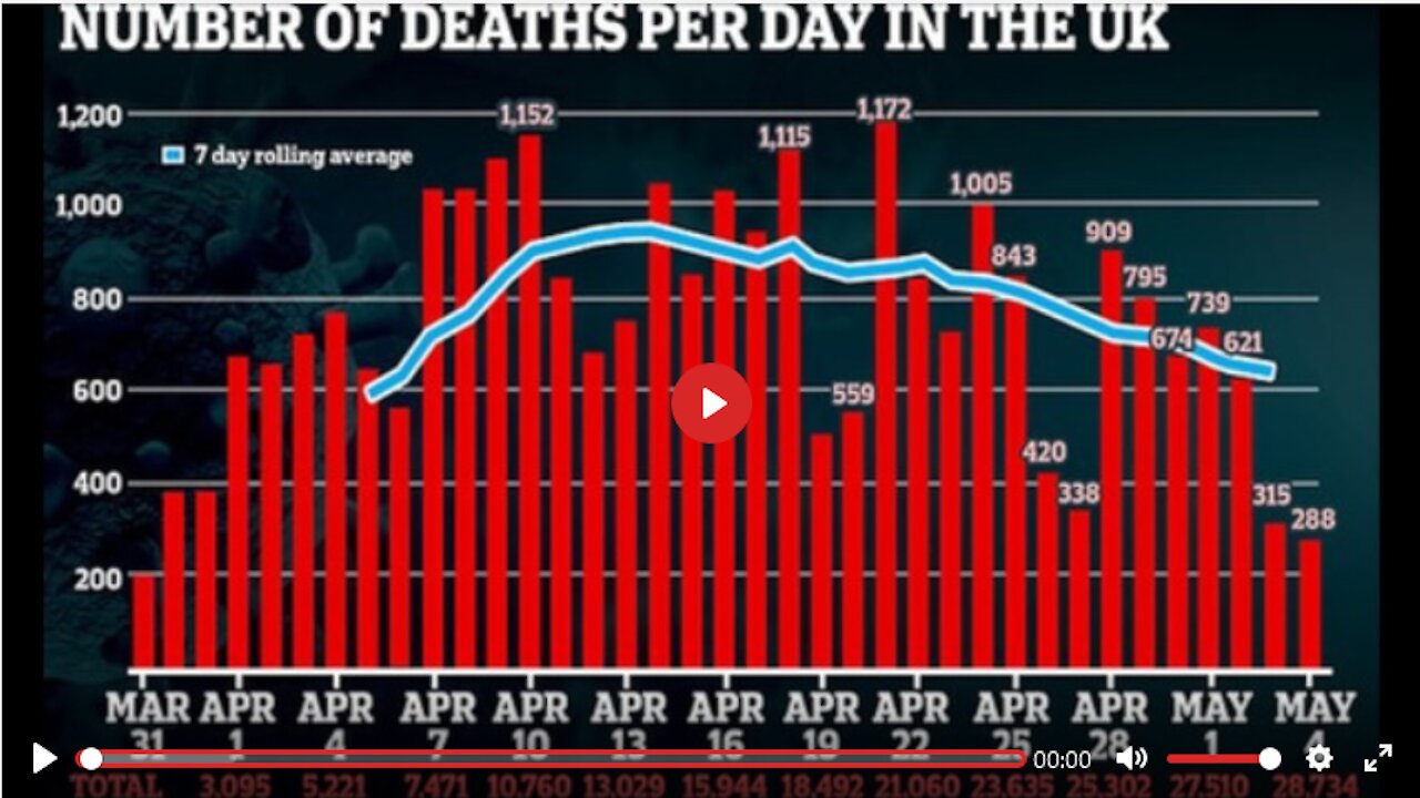 Paul Weston - Archive - Daily Death Rate Figures For Covid-19 Are Criminally Fraudulent