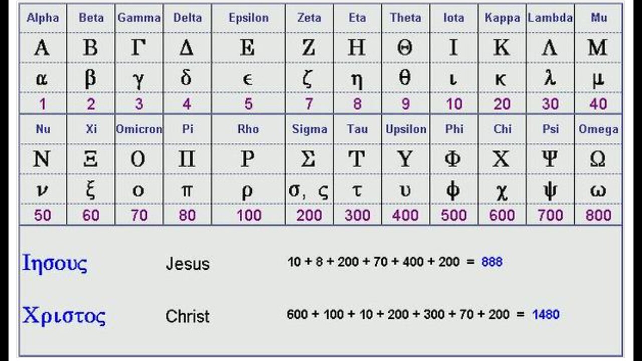 Can You Guess Which Name Matches Jesus Numerically?