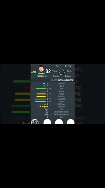 FIFA 23 - PLAYER’S ATTRIBUTES — FERNANDEZ — REAL MADRID