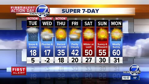Snow moves in early: Expect 5-10 inches in Denver area, 6-14 inches in mountains through Wednesday