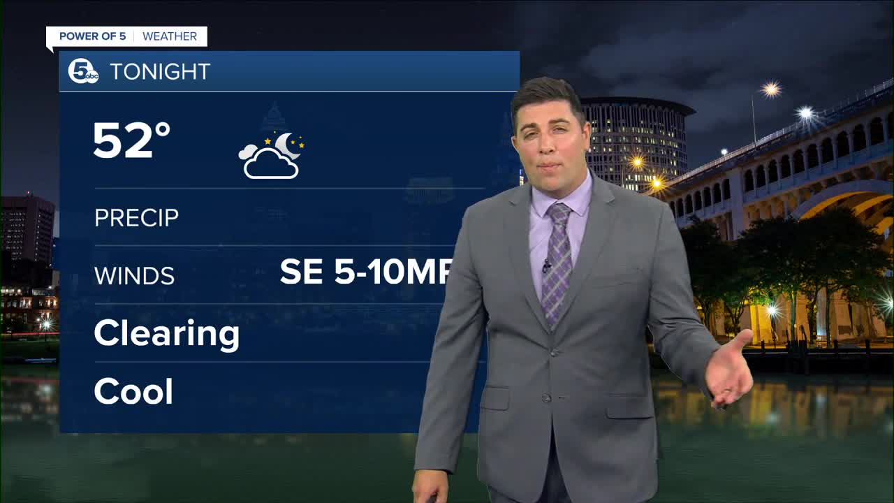 Cleveland Weather