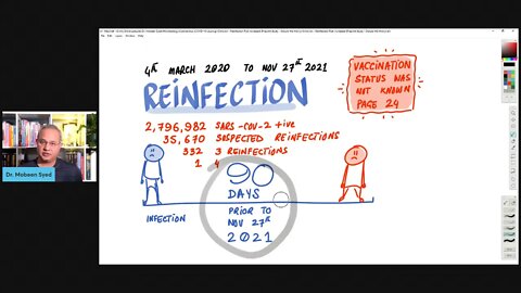 Omicron - Reinfection Risk Increased (Preprint Study - Should We Worry?)