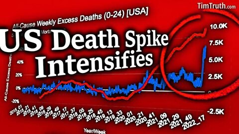 GENOCIDE JUST STARTING?! US DEATH SPIKE INTENSIFIES! MASS DIE-OFF IS ACCELERATING IN YOUNGER PEOPLE