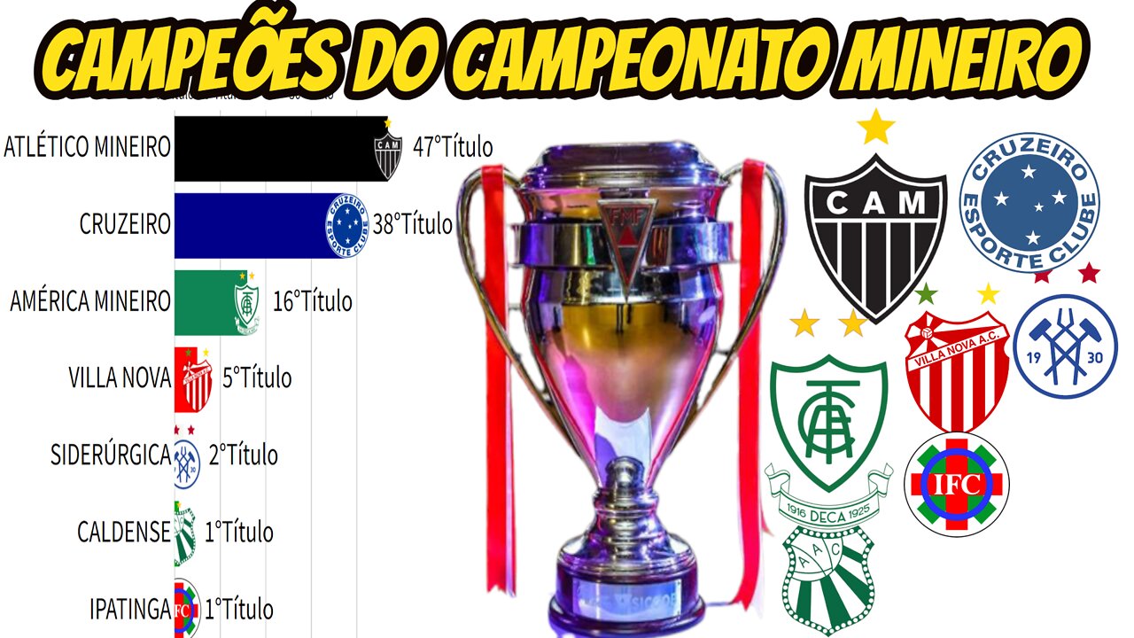 CAMPEÕES DO CAMPEONATO MINEIRO DE FUTEBOL(1915-2022)