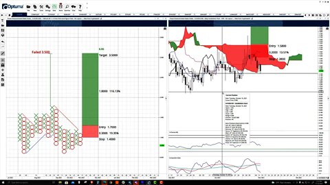 Clover Finance (CLV) Cryptocurrency Price Prediction, Forecast and Technical Analysis - Nov 12 2021