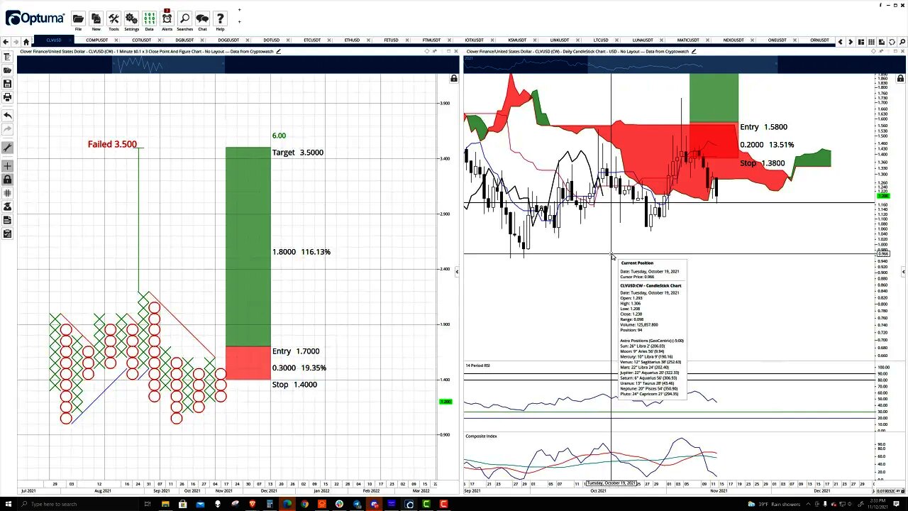 Clover Finance (CLV) Cryptocurrency Price Prediction, Forecast and Technical Analysis - Nov 12 2021
