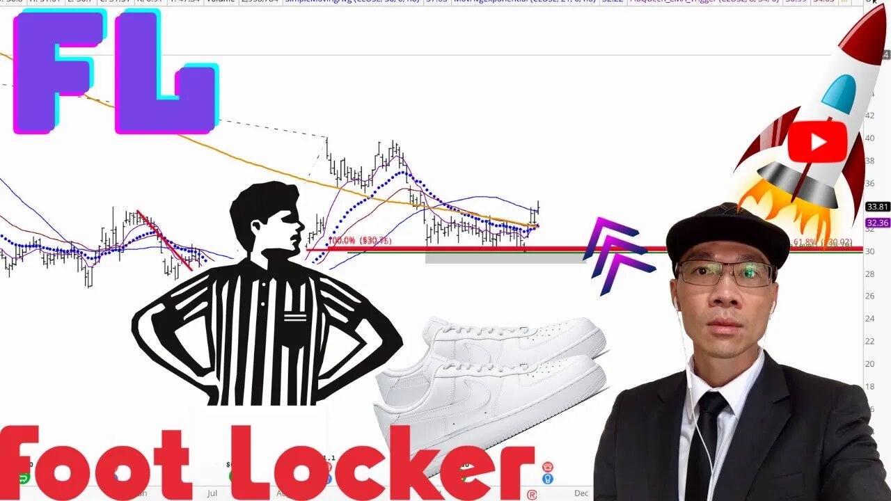 Foot Locker Stock Technical Analysis | $FL Price Predictions