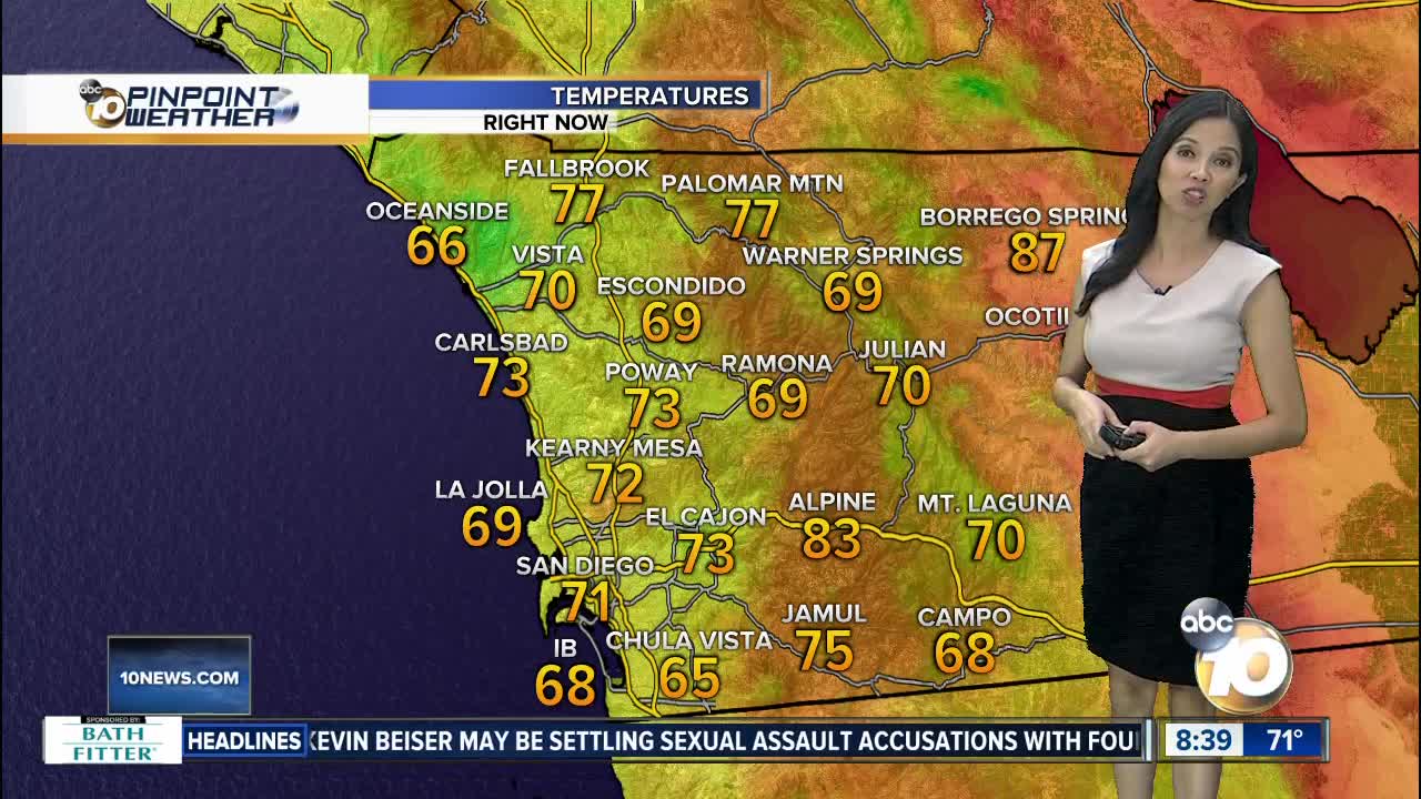 10News Pinpoint Weather for Sat. Sept 14, 2019