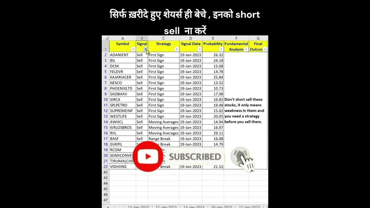 20-01-2023 kaun se share trade kare #shorts #investment #stockmarket #multibaggerstocks