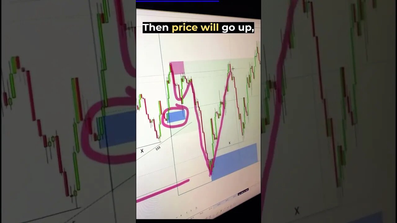 SMC TRAP DAY TRADE #forex