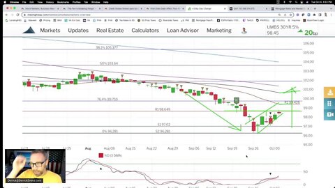 Markets recover to start October - mortgage rates drop