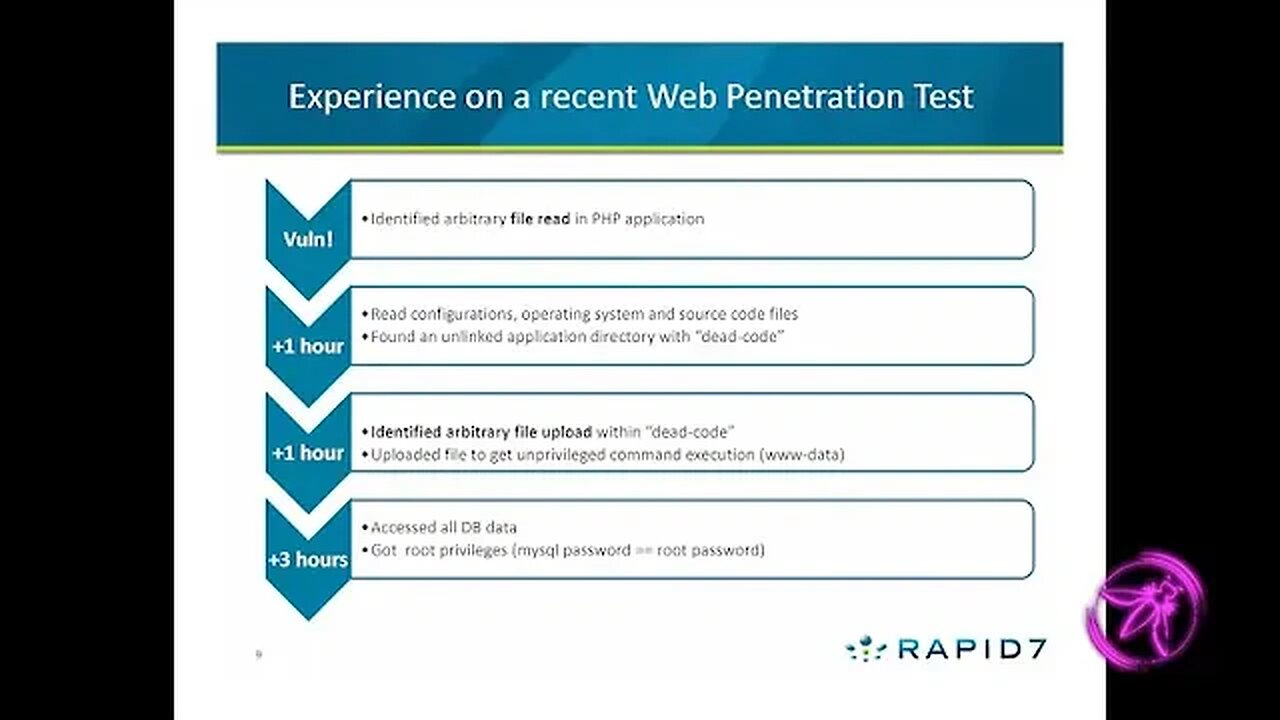 Web Application Security Payloads with Andres Riancho, RAPID 7