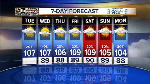 Evening storm chances on Tuesday