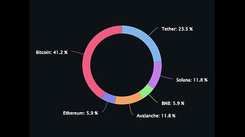 MY PORTFOLIO: WHAT I AM HOLDING, SELLING, AND HOW I TOOK $11,263.40 PROFIT THIS WEEK.