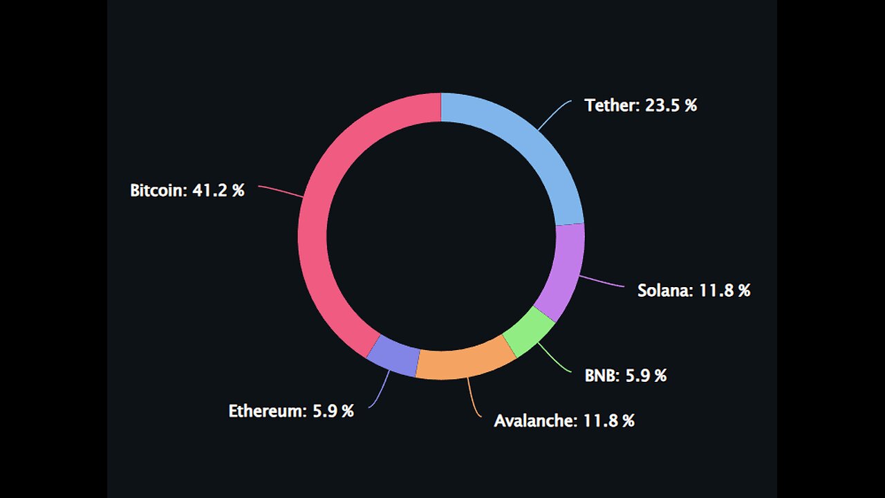 MY PORTFOLIO: WHAT I AM HOLDING, SELLING, AND HOW I TOOK $11,263.40 PROFIT THIS WEEK.