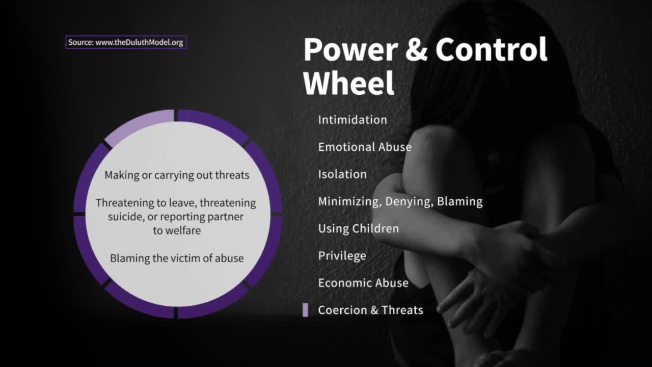 Coercion and Threats on the Wheel of Power and Control | Taking Action Against Domestic Violence