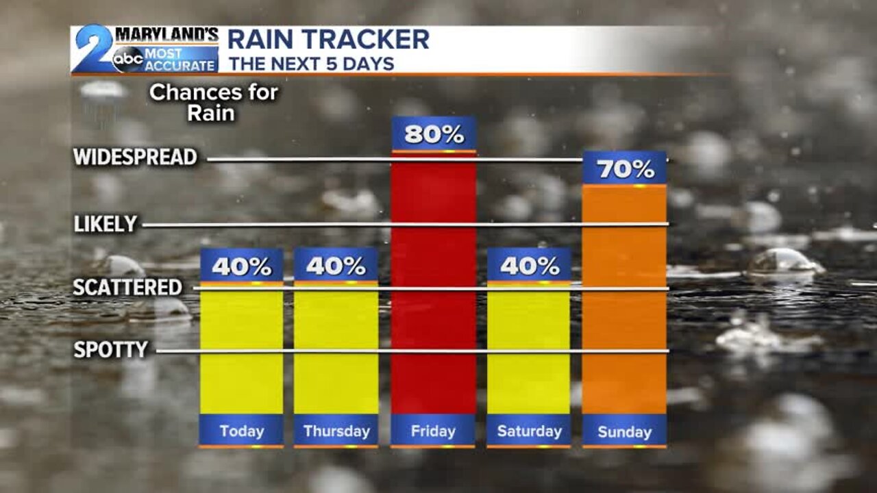 Rain Chances Increase