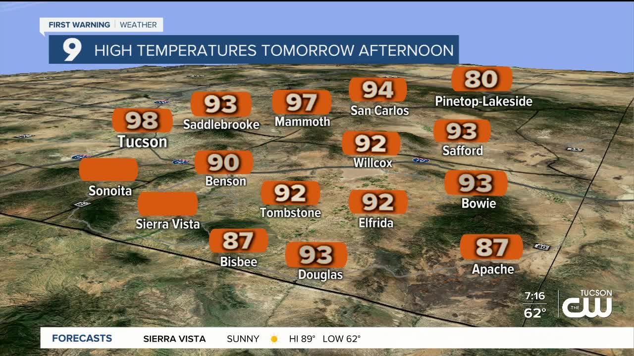 Near-record temps to start the weekend