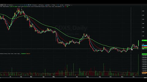 Day Trading Watch List Video for December 15th