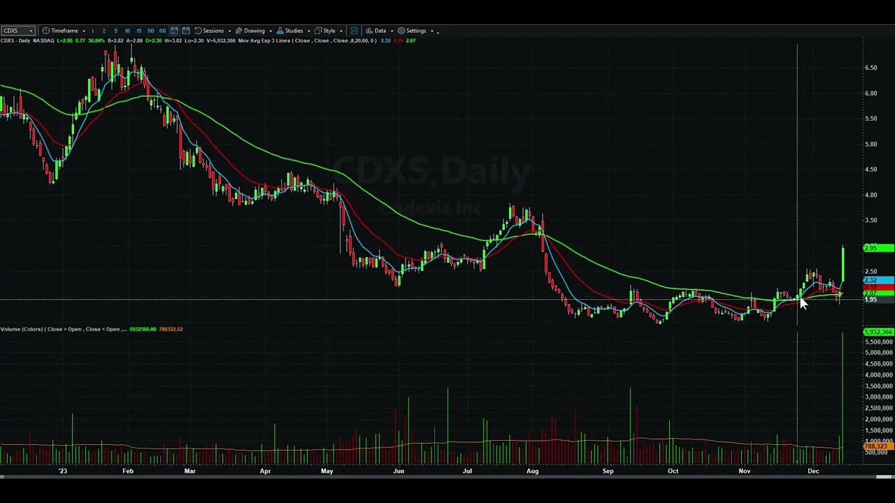 Day Trading Watch List Video for December 15th