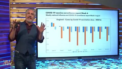 Worldwide | Vaccine Stats are Mindblowing