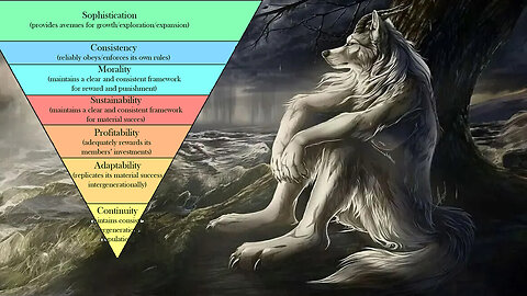 Wolfe's Pyramid of Civilizational Needs