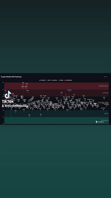 🔴 $ALTS RSI Heatmap Seeing some big moves across the alt sector.