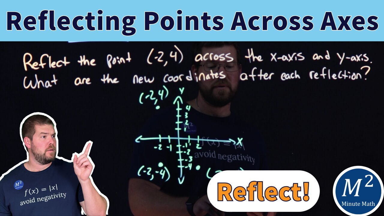 How to Reflect Points Across the Axes in the Coordinate plane