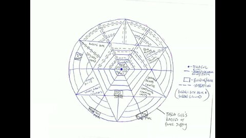 heaven realized on earth via the occult and fallen angel tech