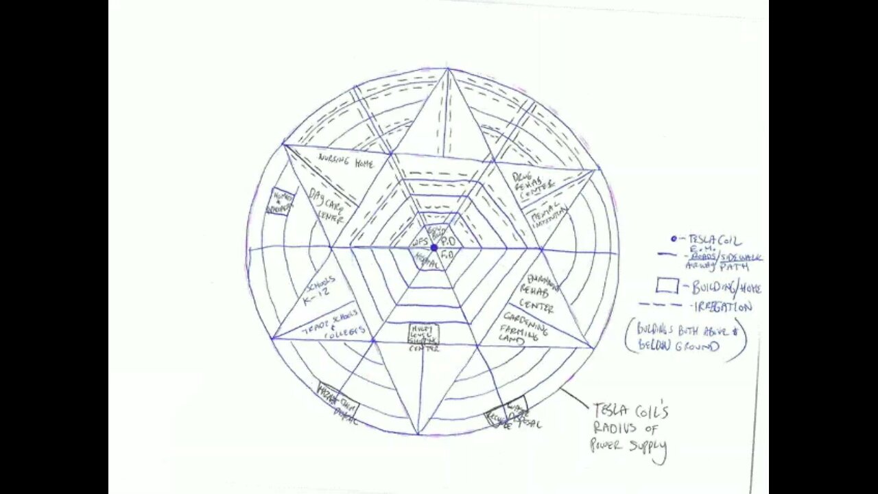 heaven realized on earth via the occult and fallen angel tech