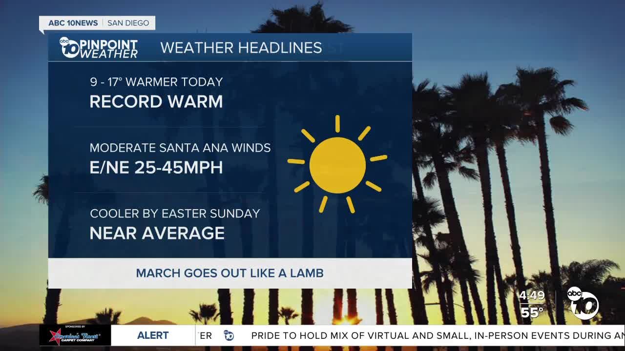 ABC 10News Pinpoint Weather with Meteorologist Megan Parry