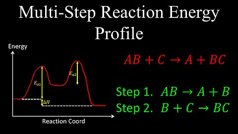 Multi-Step Reaction Mechanism, Energy Profile, Kinetics - Chemistry