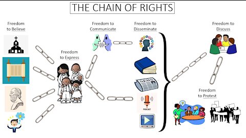 The First Amendment's Chain of Rights