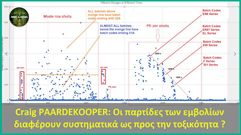 Craig PAARDEKOOPER: Οι παρτίδες των εμβολίων διαφέρουν συστηματικά ως προς την τοξικότητα ?