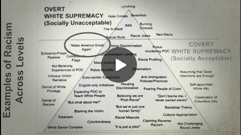 Critical Race Theory Document Says Make America Great Again Is White Supremacy _