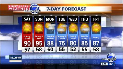 Hazy, hot and dry for the holiday weekend!