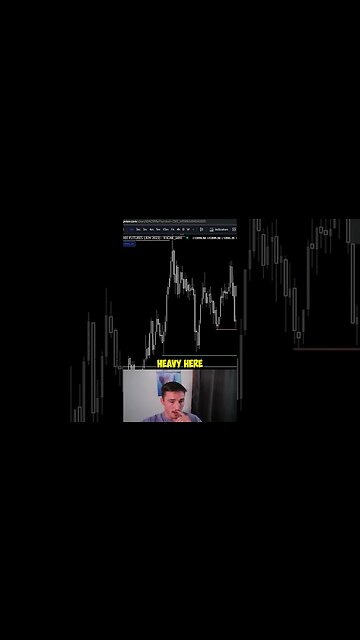Live Day Trading Nasdaq With Great Risk to Reward #daytrading #stocks #forex #viral #shorts