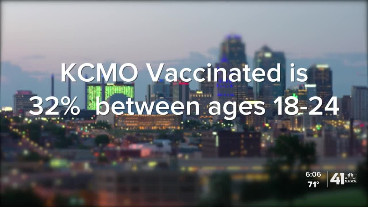 Data shows low vaccination rates for younger population in Kansas City-area