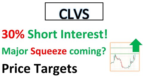 #CLVS 🔥 big SQUEEZE coming with volume and 30% short interest? HOw to make $$ on this