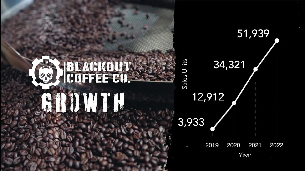 Invest in Blackout Coffee