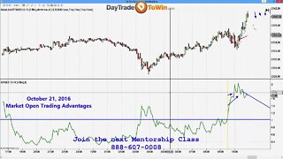 Market Open Advantages - Session Open Trading