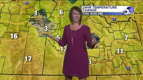 A nice mild start to the new month, then a cold front changes things up again on Friday