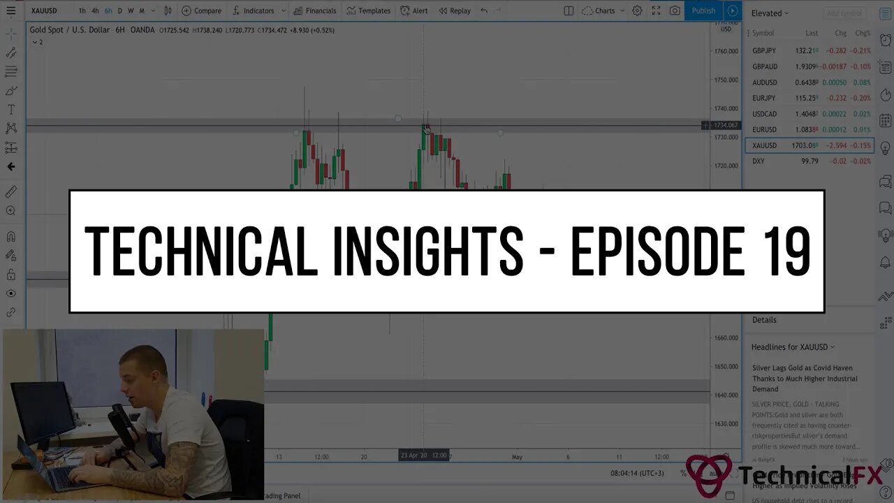 Forex Market Technical Insights - Episode 19