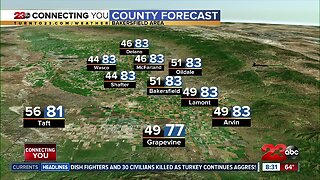 Pleasant temperatures through the weekend