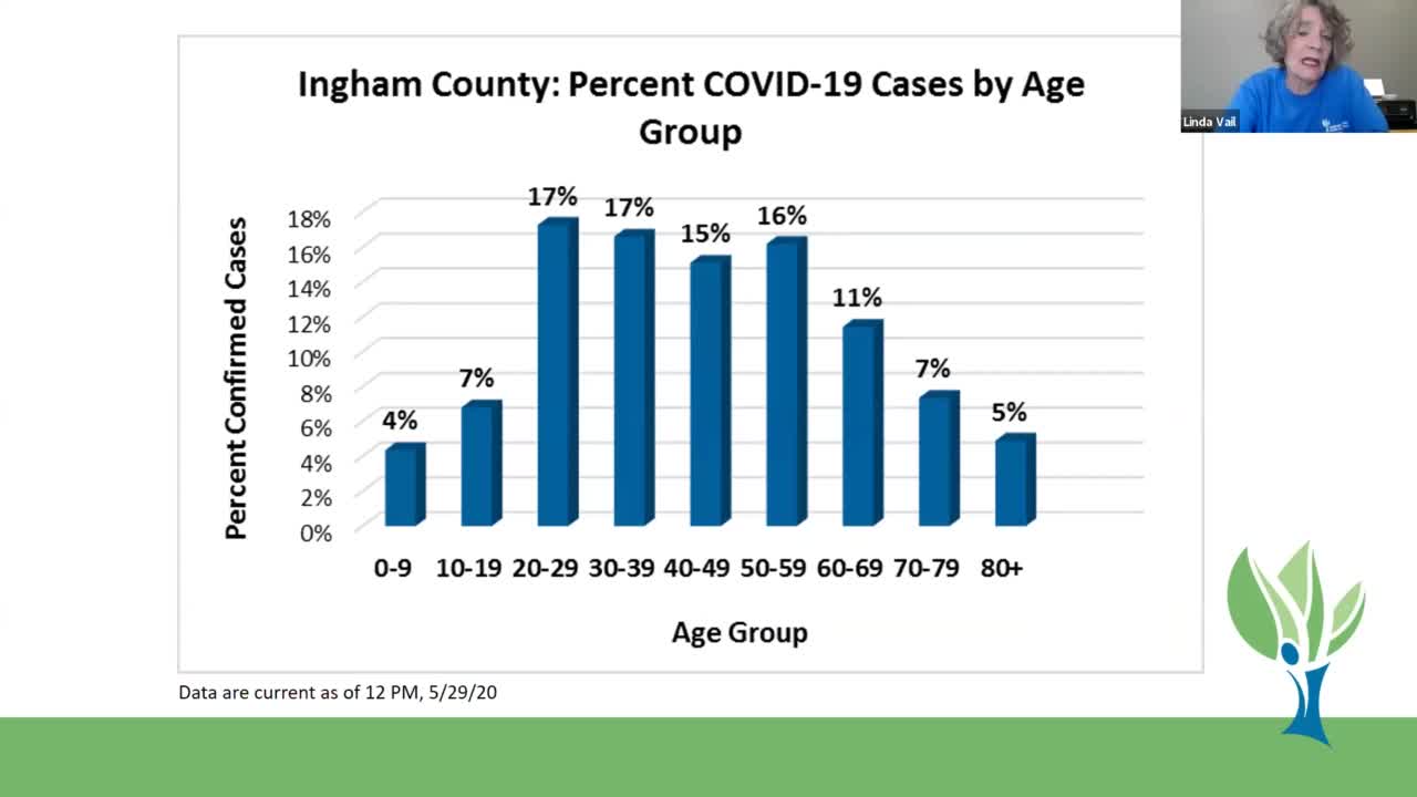 Ingham County Health Department Coronavirus Briefing - 5/29/20